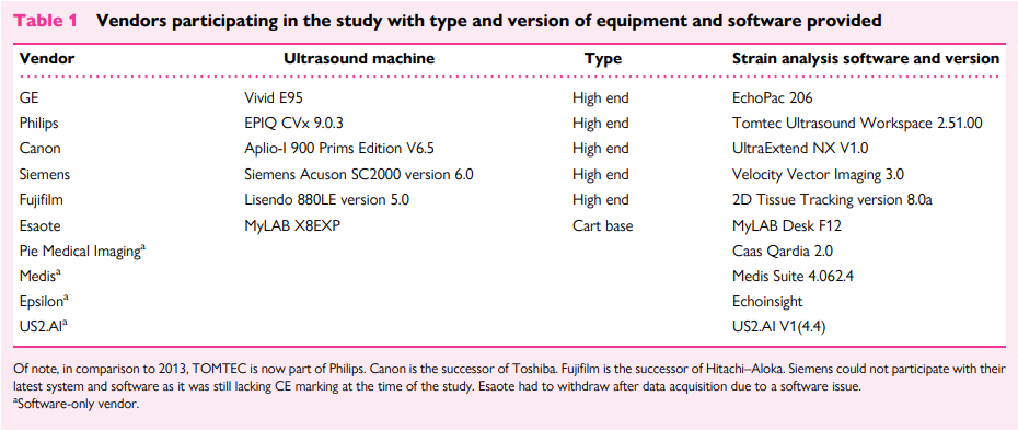 AI GLS Strain Imaging in Multi-Vendor Comparison Study